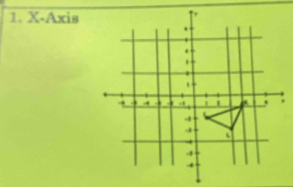 X-Axis