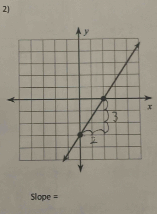 x
Slope =