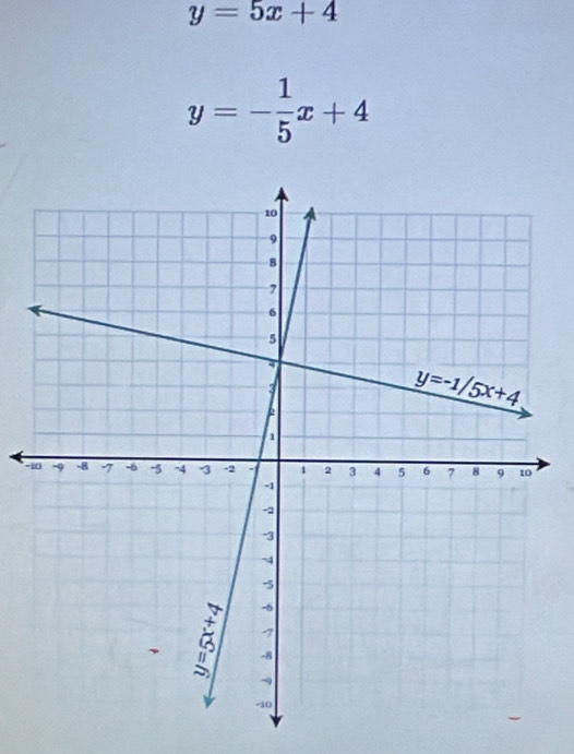 y=5x+4
y=- 1/5 x+4
-