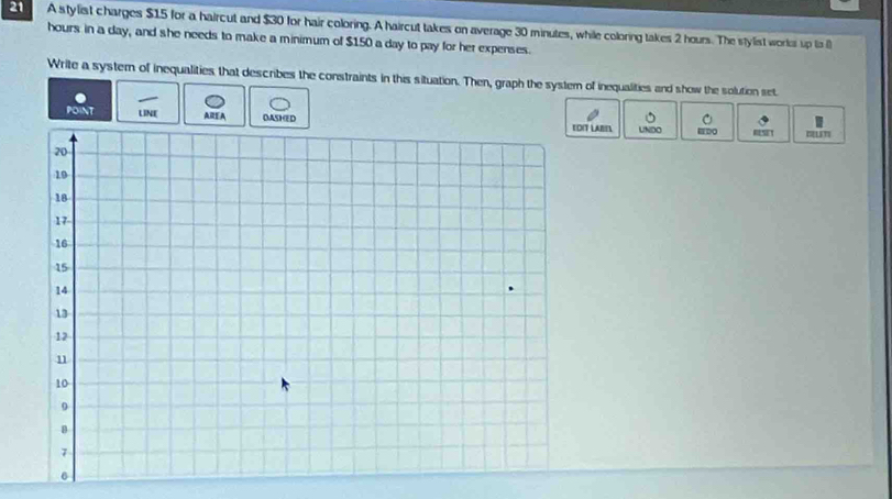 A stylist charges $15 for a haircut and $30 for hair coloring. A haircut takes on average 30 minutes, while coloring takes 2 hours. The stylist worlor up ta i
hours in a day, and she needs to make a minimum of $150 a day to pay for her expenses. 
Write a system of inequalities that describes the constraints in this situation. Then, graph the system of inequalities and show the solution set 
POINT UNE AREA DASHEDDIT LABEL UNDO HDO ！