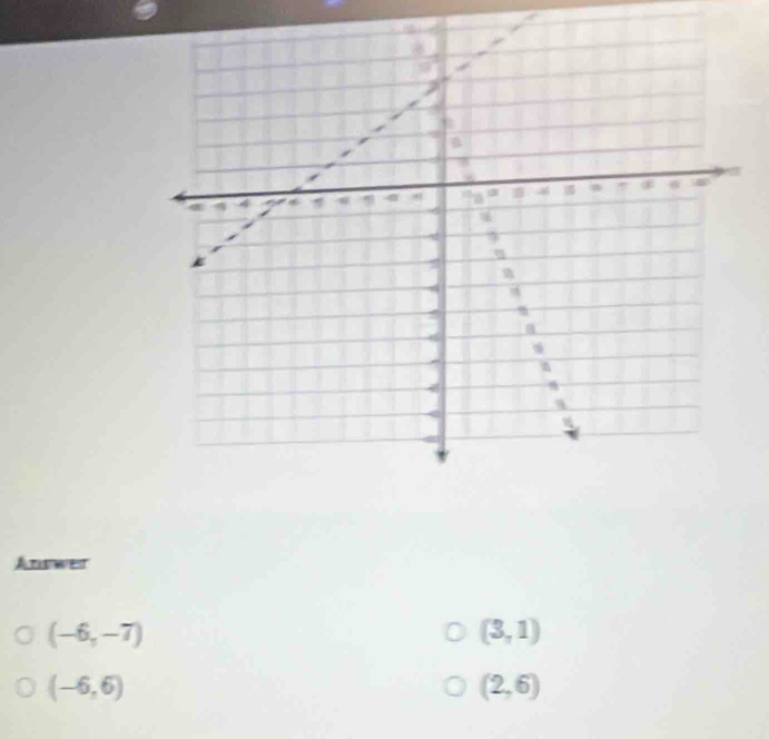 Azwent
(-6,-7)
(3,1)
(-6,6)
(2,6)