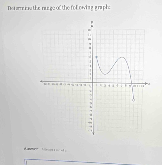 Determine the range of the following graph: 
Answer Allempt 1 out of 2