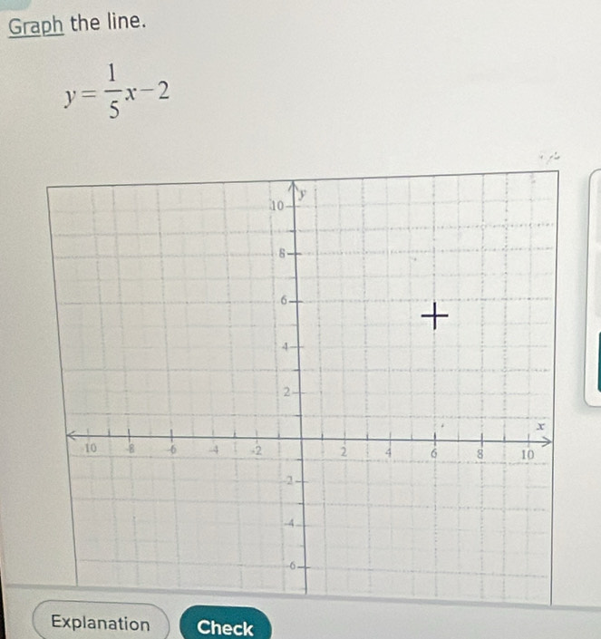 Graph the line.
y= 1/5 x-2
Explanation Check