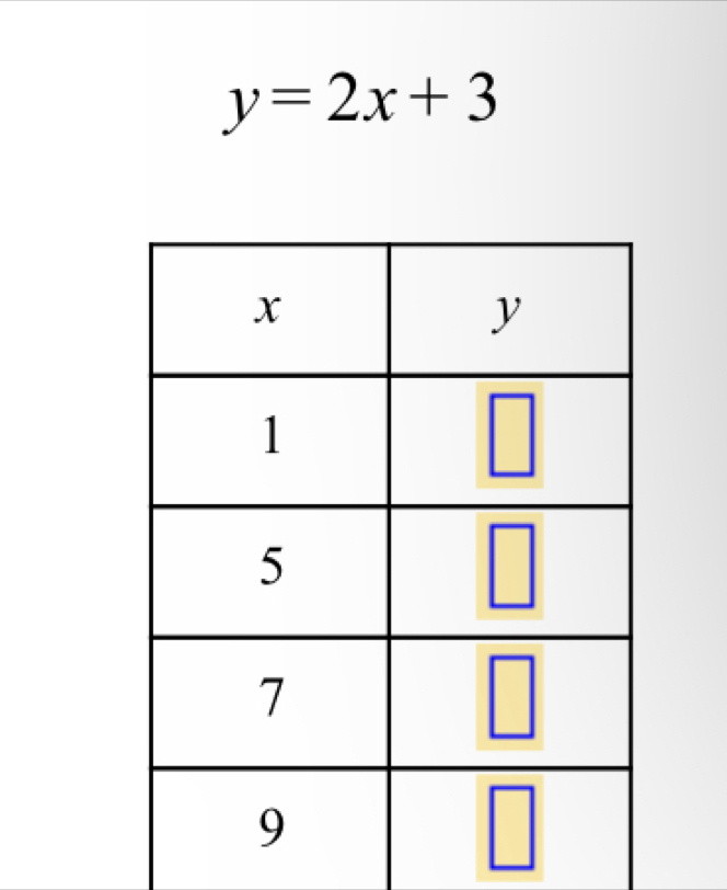 y=2x+3
|