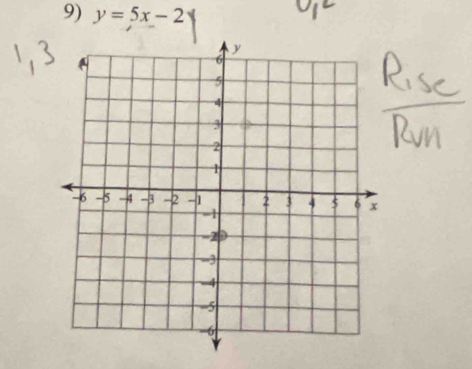 y=5x-2