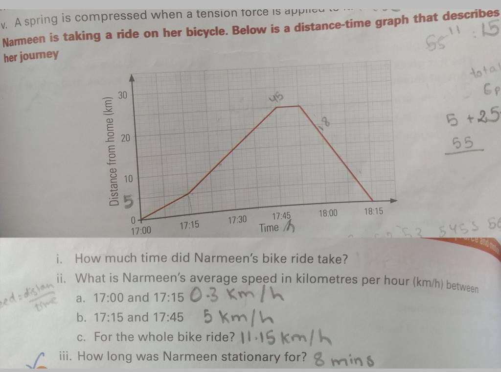 A spring is compressed when a tension force is applied
Narmeen is taking a ride on her bicycle. Below is a distance-time graph that describes
her journey
i. How much time did Narmeen’s bike ride take?
ii. What is Narmeen’s average speed in kilometres per hour (km/h) between
a. 17:00 and 17:15
b. 17:15 and 17:45
c. For the whole bike ride?
iii. How long was Narmeen stationary for?