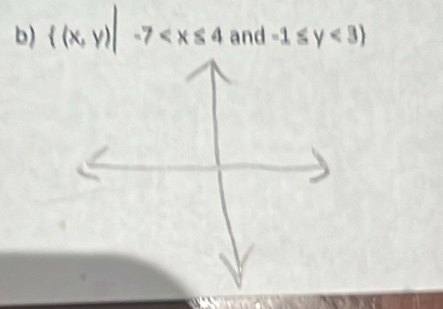  (x,y)|-7 and -1≤ y<3)