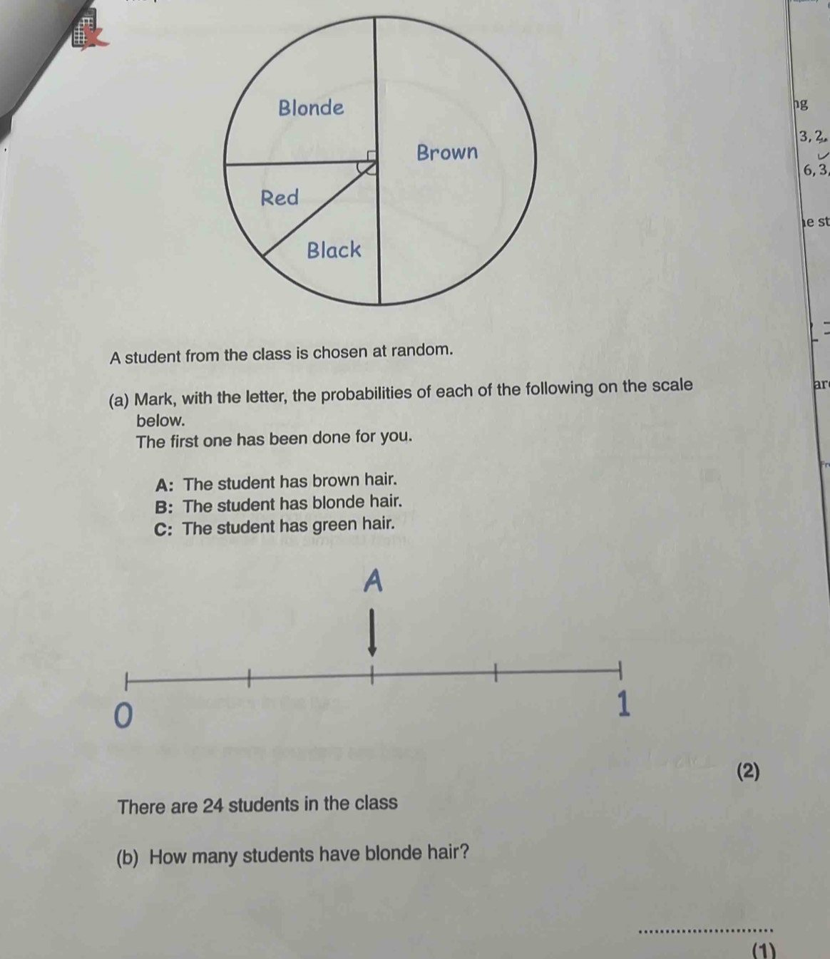 ng
3, 2,
6, 3, 
e st 
A student from the class is chosen at random. 
(a) Mark, with the letter, the probabilities of each of the following on the scale 
ar 
below. 
The first one has been done for you. 
A: The student has brown hair. 
B: The student has blonde hair. 
C: The student has green hair. 
(2) 
There are 24 students in the class 
(b) How many students have blonde hair? 
_ 
(1