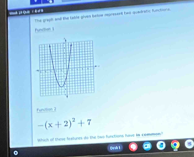 Wenk 10 Quiz / 4 of 6 
The graph and the table given below represent two quadratic functions. 
Function_1 
Function 2
-(x+2)^2+7
Which of these features do the two functions have in common? 
Desk 1