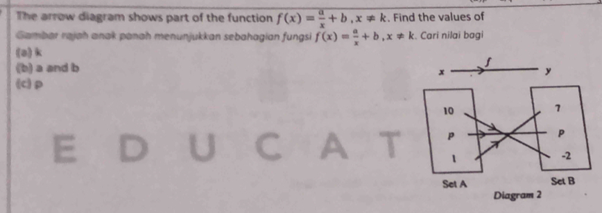 The arrow diagram shows part of the function f(x)= a/x +b, x!= k. Find the values of
Gambar rajah anak panah menunjukkan sebahagian fungsi f(x)= a/x +b, x!= k :. Cari nilai bagi
(s) k
(b) a and b
(c) ρ
E
a