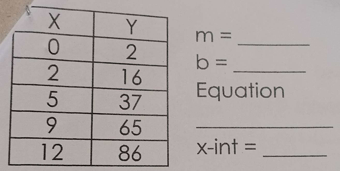 m=
_
b= _ 
Equation 
_ 
x-int =_