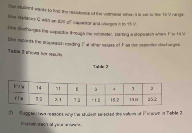 The student wants to find the resistance of the voltmeter when it is set to the 15 V range. 
She replaces C with an 820 μF capacitor and charges it to 15 V. 
She discharges the capacitor through the voltmeter, starting a stopwatch when I is 14 V. 
She records the stopwatch reading Tat other values of ½ as the capacitor discharges. 
Table 2 shows her results. 
Table 2 
(f) Suggest two reasons why the student selected the values of V shown in Table 2. 
Explain each of your answers.