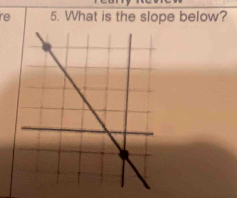 re 5. What is the slope below?