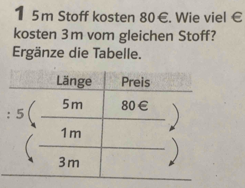 15m Stoff kosten 8( ∈. Wie viel € a 
kosten 3m vom gleichen Stoff? 
Ergänze die Tabelle.