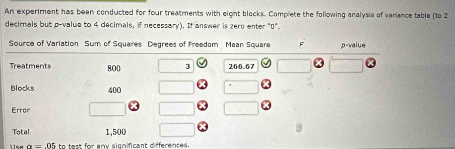 An experiment has been conducted for four treatments with eight blocks. Complete the following analysis of variance table (to 2
decimals but p-value to 4 decimals, if necessary). If answer is zero enter "0".
Use alpha =.05 to test for any significant differences.