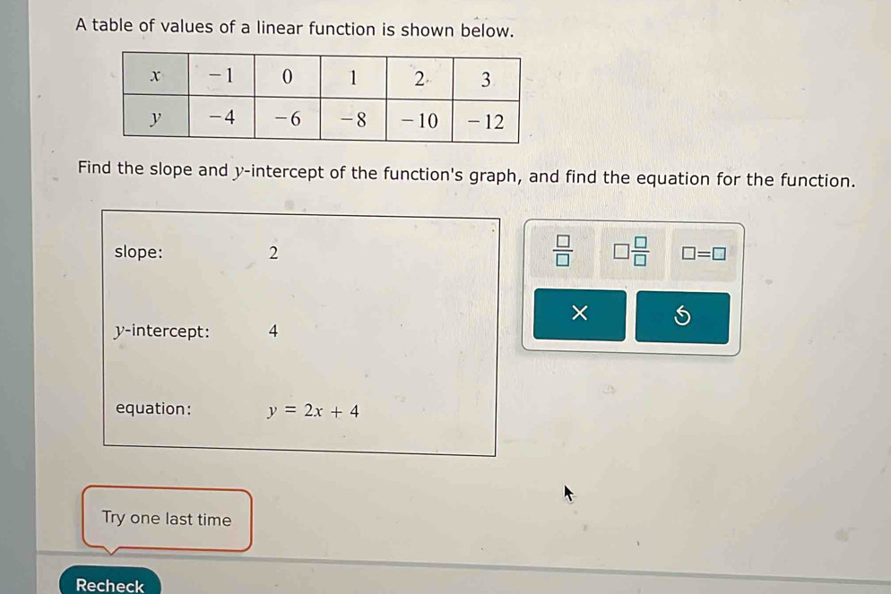 A table of values of a linear function is shown below. 
Find the slope and y-intercept of the function's graph, and find the equation for the function. 
slope: 2  □ /□   □  □ /□   □ =□
× 
y-intercept: 4 
equation: y=2x+4
Try one last time 
Recheck