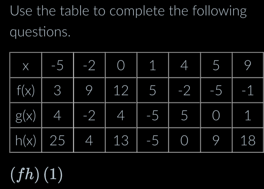 Use the table to complete the following
questions.
beginpmatrix fhendpmatrix beginpmatrix 1endpmatrix