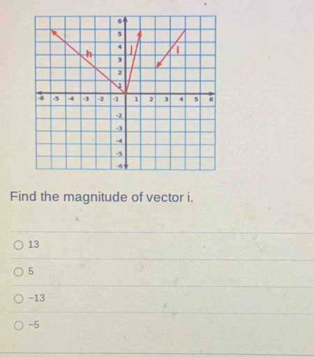 Find the magnitude of vector i.
13
5
-13
-5