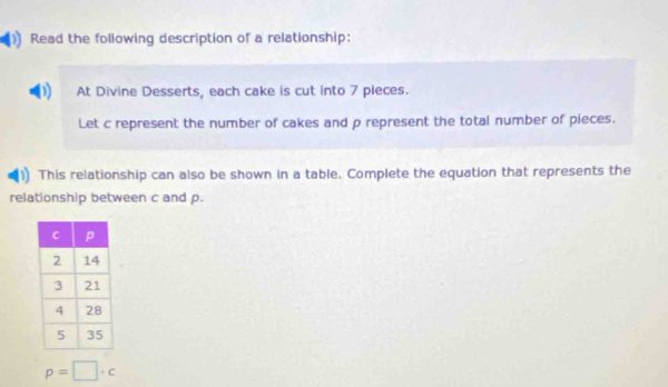 Read the following description of a relationship: 
At Divine Desserts, each cake is cut into 7 pieces. 
Let c represent the number of cakes and p represent the total number of pieces. 
This relationship can also be shown in a table. Complete the equation that represents the 
relationship between c and p.
p=□ · c