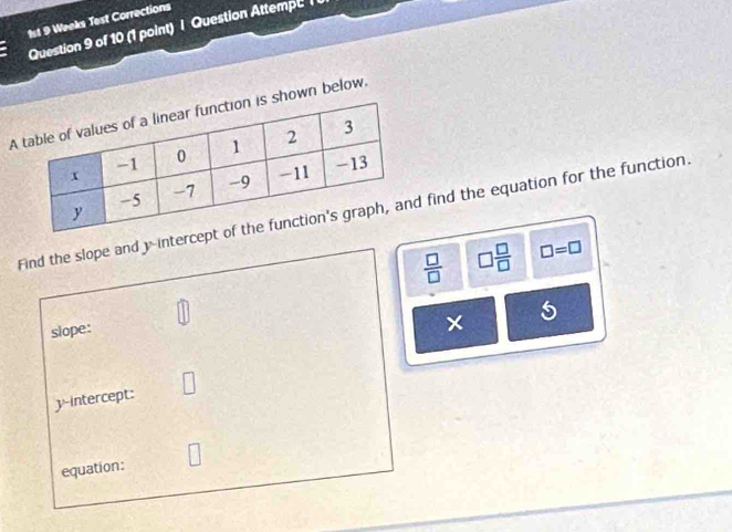 1s1 9 Weeks Test Corrections 
Question 9 of 10 (1 point) | Question Attempt / 
A shown below. 
Find the slope and y interc find the equation for the function.
 □ /□   □  □ /□   □ =□
5 
slope: 
| 
-intercept: 
equation: □