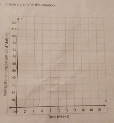 ) Create a graph for this situation. 
5