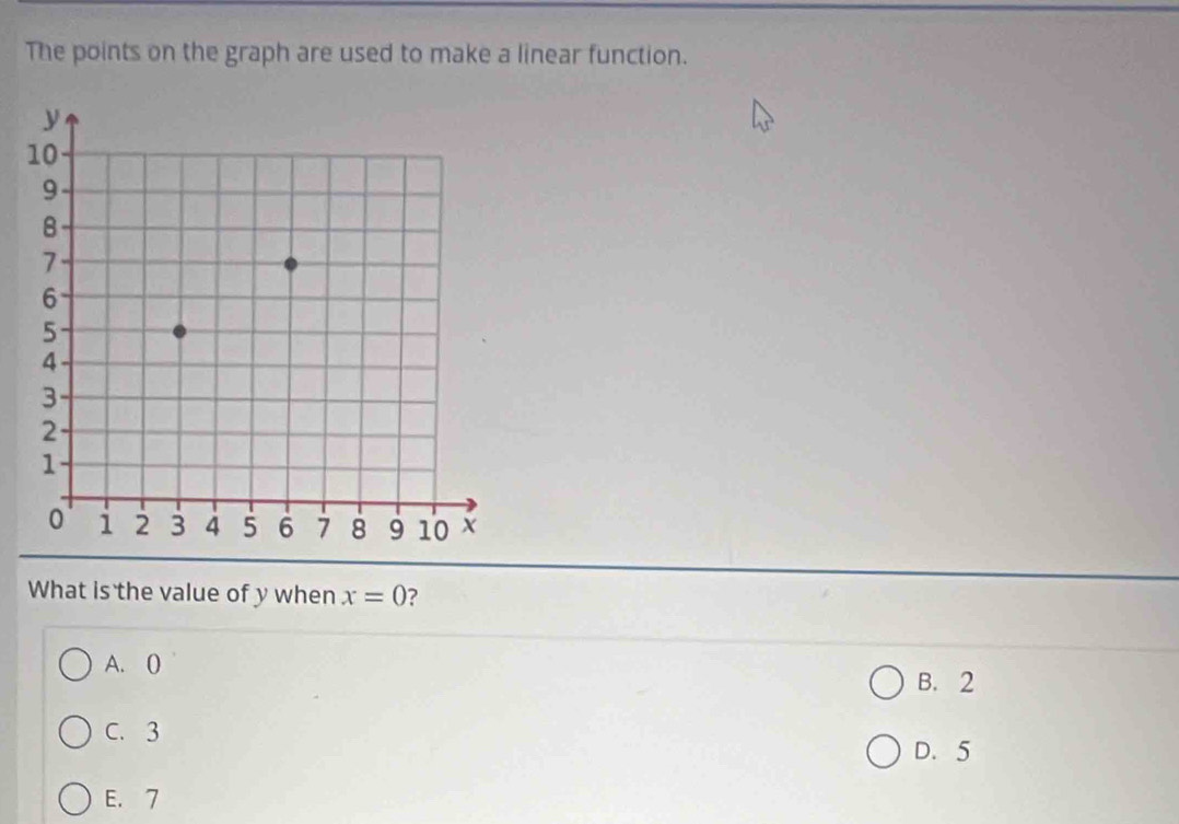 The points on the graph are used to make a linear function.
What is the value of y when x=0
A. (
B. 2
C. 3
D. 5
E. 7