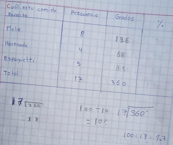 100/ 10 beginarrayr  17encloselongdiv 360°endarray
=17
=10/
100/ 17=1.7