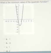 What is the minimum vatue of the quadratic function?
a. -’
b. -5
C. 1
d 2