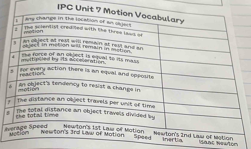 IPC 
A 
Isaac Newton