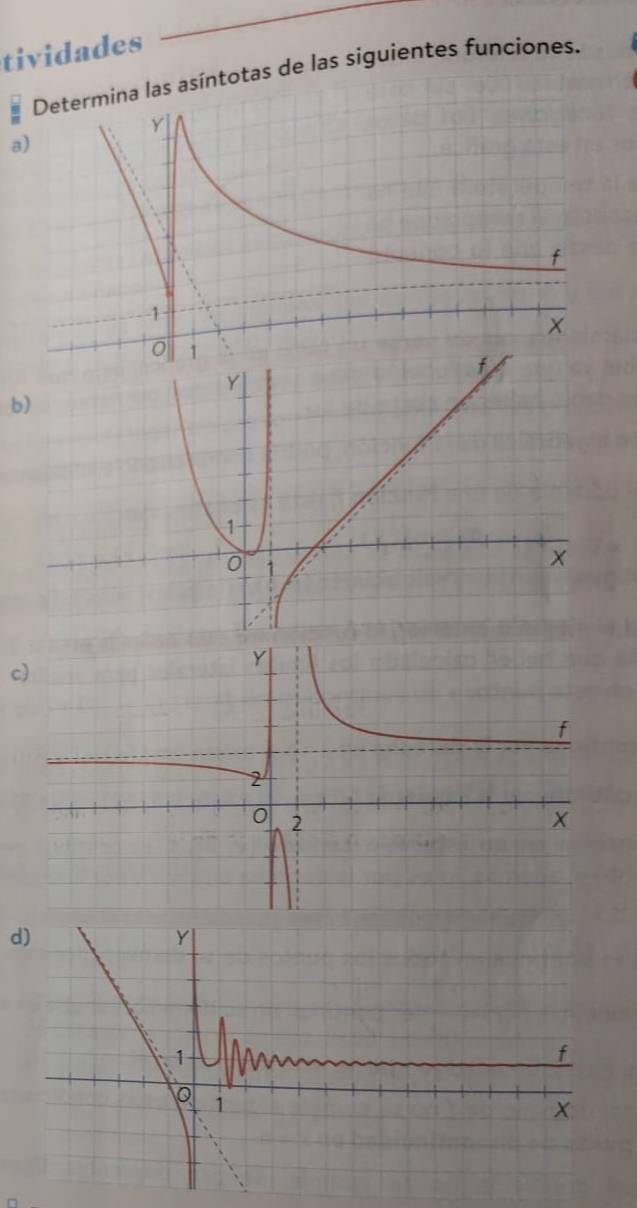 tividades 
ntotas de las siguientes funciones. 
a) 
b) 
c) 
d)