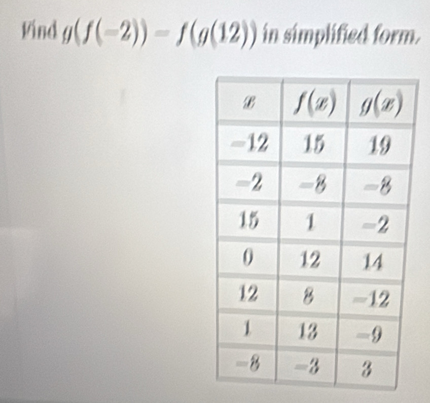 Vind g(f(-2))=f(g(12)) in simplified form.