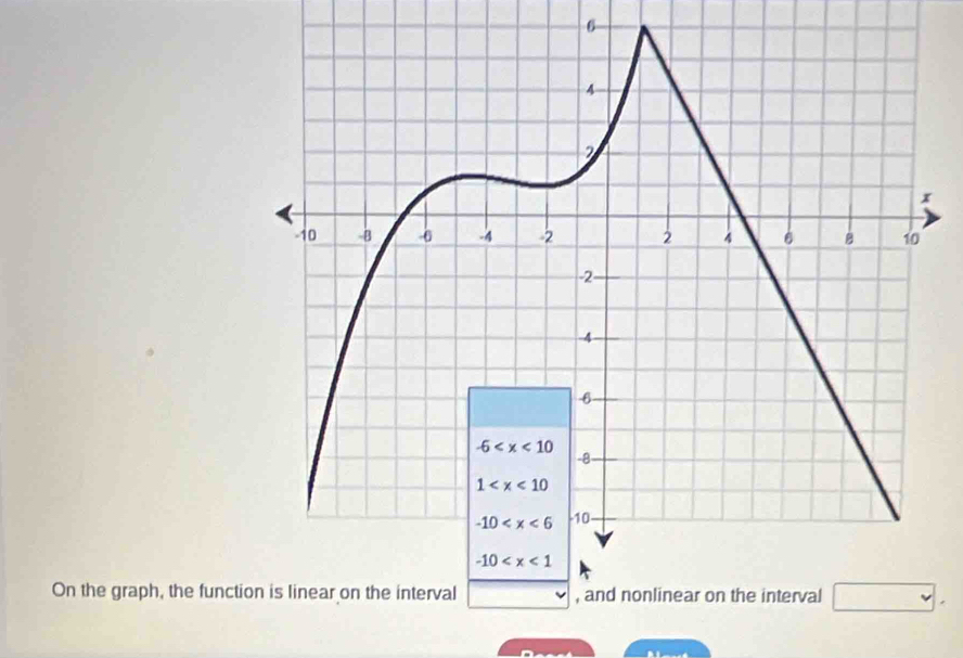 On the graph, the functi