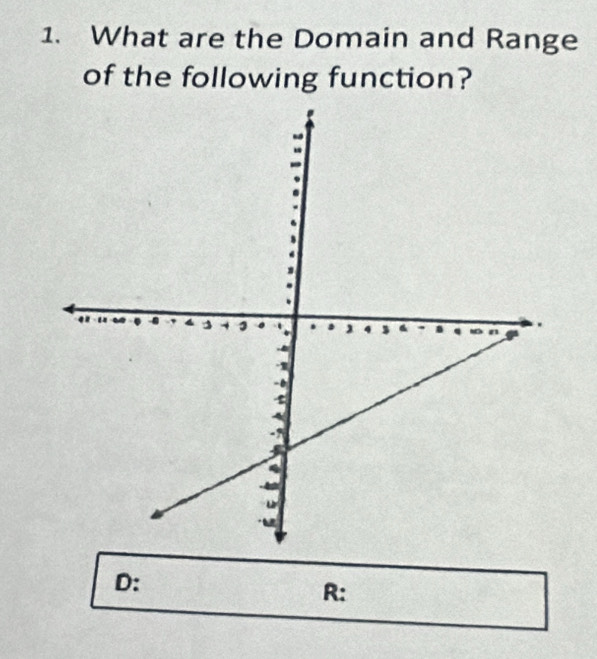 What are the Domain and Range 
of the following function?
D :
R :