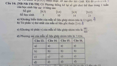 w(a,b,c) tuộc đoạn A8 sao ch MA=2MB. Khi đó a+b+c=6... 
Câu 16. [NB-NB-TH-TH] Cô Phương thống kê lại số giờ chơi thể thao trong 1 tuần 
của học sinh lớp 10C ở bảng sau: 
Số giờ [0;3) [3,6) [6:9) [9:12)
Số học sinh 3 10 14 23
a) Khoảng biến thiên của mẫu số liệu ghép nhóm trên là 12 (giờ) 
b) Tứ phân vị thứ nhất của mẫu số liệu gốc thuộc [3,6)
c) Khoảng tử phân vị của mẫu số liệu ghép nhóm trên là  681/460 . 
d) Phương sai của mẫu số liệu ghép nhóm trên là 7,9236.