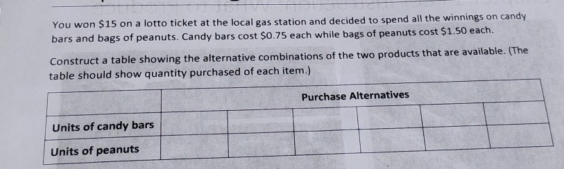 You won $15 on a lotto ticket at the local gas station and decided to spend all the winnings on candy 
bars and bags of peanuts. Candy bars cost $0.75 each while bags of peanuts cost $1.50 each. 
Construct a table showing the alternative combinations of the two products that are available. (The 
table should show quantity purchased of each item.)