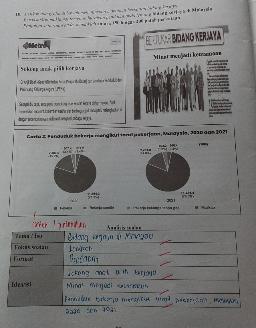 Petikan dan grafik di bawah menunjukkan maklumat berkaitan bidang kerjaya. 
Berdasarkan maklumat tersebut, huraikan pendapat anda tentang bidang kerjaya di Malaysia. 
Panjangnya huraian anda hendaklah antara 150 hingga 200 patah perkataan. 
Metr 
BERTUKAR BIDANG KERJAYA 
Utama Mutanhi global arena raprapktra hisnes metroty covelis PhP PRS agro Spertru 
Minat menjadi keutamaan 
i eá sio ema peta gão 
Sokong anak pilih kerjaya 
Dr Anjli Doshi-GandhiTimbalan Ketua Pengarah (Dasar) dan Lembaga Penduduk dan 
_ 
Perancang Keluarga Negara (LPPKN) 
Sebagai ibu bapa, anda perlu menyokong anak ke arah kerjaya pilihan mereka. Anak 
memertukan anda untuk memberi nasihat dan bimbingan, jadi anda perlu melengkapkan di Vera ton Teidos resens esá 
dengan seberapa banyak maklumat mengenai pelbagai kerjaya. da beag pcó rgaa pernara fr 
Carta 2: Penduduk bekerja mengikut taraf pekerjaan, Malaysia, 2020 dan 2021 
('000) 


Pekerja Bekerja sendiri Pekerja keluarga tanpa gaji Majikan 
Analisis soalan 
Tema / Isu 
Fokus soalan 
Format 
Idea/isi