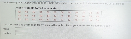 The following table displays the ages of female actors when they starred in their award-winning performances. 
Ages of Female Award Recipients 
Find the mean and the median for the data in the table."(Round your mean to one decimal place.) 
mean □  
median □