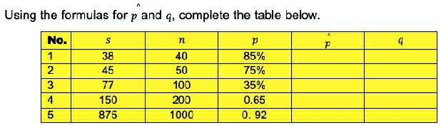 Using the formulas for p and q, complete the table below.