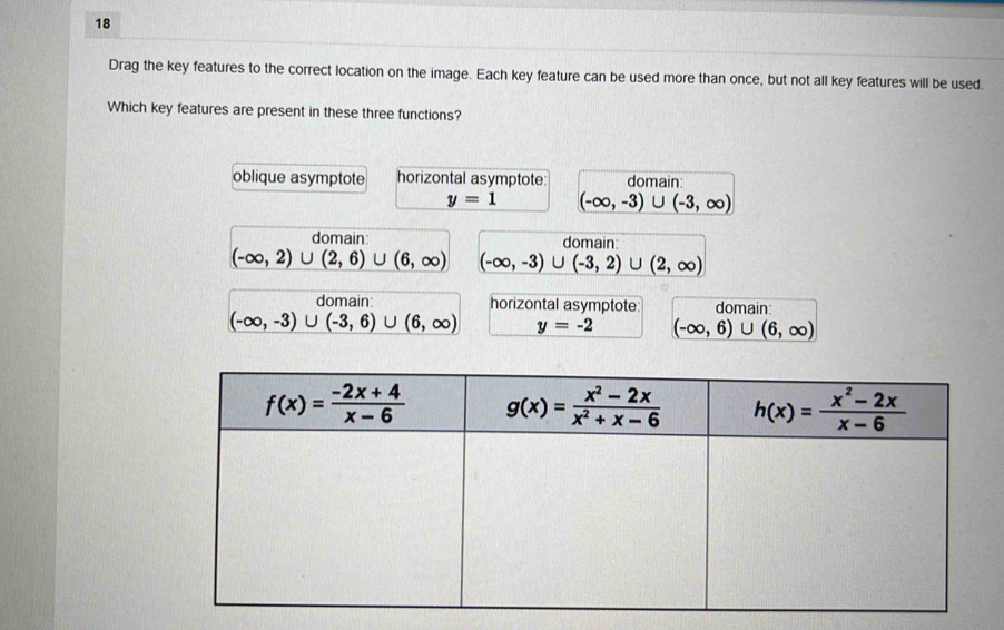 Drag the key features to the correct location on the image. Each key feature can be used more than once, but not all key features will be used.
Which key features are present in these three functions?
oblique asymptote horizontal asymptote: domain
y=1 (-∈fty ,-3)∪ (-3,∈fty )
domain domain
(-∈fty ,2)∪ (2,6)∪ (6,∈fty ) (-∈fty ,-3)∪ (-3,2)∪ (2,∈fty )
domain horizontal asymptote: domain:
(-∈fty ,-3)∪ (-3,6)∪ (6,∈fty ) y=-2 (-∈fty ,6)∪ (6,∈fty )