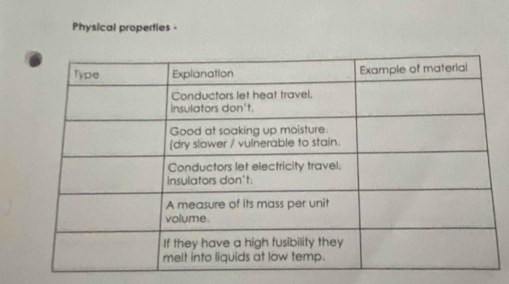 Physical properties -