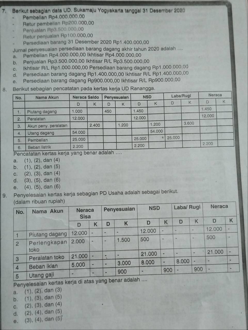 Berikut sebagian data UD. Sukamaju Yogyakarta tanggal 31 Desember 2020
Pembelian Rp4.000.000,00
Retur pembelian Rp200.000,00
Penjualan Rp3.500.000,00
Retur penjualan Rp100.000,00
Persediaan barang 31 Desember 2020 Rp1.400.000,00
Jurnal penyesuaian persediaan barang dagang akhir tahun 2020 adalah ....
a. Pembelian Rp4.000.000,00 Ikhtisar Rp4.000.000,00
b. Penjualan Rp3.500.000,00 Ikhtisar R/L Rp3.500.000,00
c. Ikhtisar R/L Rp1.000.000,00 Persediaan barang dagang Rp1.000.000,00
d. Persediaan barang dagang Rp1.400.000,00 Ikhtisar R/L Rp1.400.000,00
e. Persediaan barang dagang Rp900.000,00 Ikhtisar R/L Rp900.000,00
8ebagian pencatatan pada kertas kerja UD Ranangga.
Pencatatan kertas ke
a. (1), (2), dan (4)
b. (1), (2), dan (5)
c. (2), (3), dan (4)
d. (3), (5), dan (6)
e. (4), (5), dan (6)
9. Penyelesaian kertas kerja sebagian PD Usaha adalah sebagai berikut.
Penyelesaian kertas kerj
a. (1), (2), dan (3)
b. (1), (3), dan (5)
c. (2), (3), dan (4)
d. (2), (4), dan (5)
e. (3), (4), dan (5)