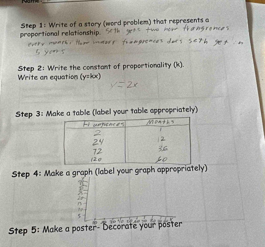 Name_ 
Step 1: Write of a story (word problem) that represents a 
proportional relationship. 
Step 2: Write the constant of proportionality (k). 
Write an equation (y=kx)
Step 3: Make a table (label your table appropriately) 
Step 4: Make a graph (label your graph appropriately) 
Step 5: Make a poster- Decorate your poster