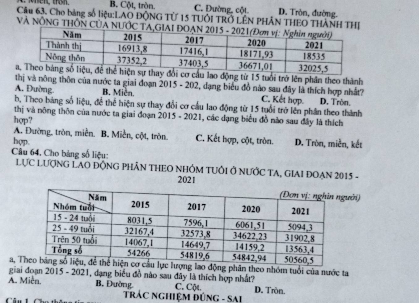 Men, tron. B. Cột, tròn. C. Đường, cột. D. Tròn, đường.
Câu 63. Cho bảng số liệu:LAO ĐÔNG TỨ 15 TUÔI TRỞ LÊN PHÂN THEO THÀNH THị
VÀ NÔNG THÔN CỦA NƯỚC
lao động từ 15 tuổi trở lên phân theo thành
thị và nông thôn của nước ta giai đoạn 2015 - 202, dạng biểu đồ nào sau đây là thích hợp nhất?
A. Đường. B. Miền. D. Tròn.
C. Kết hợp.
b, Theo bảng số liệu, để thể hiện sự thay đổi cơ cấu lao động từ 15 tuổi trở lên phân theo thành
thị và nông thôn của nước ta giai đoạn 2015 - 2021, các dạng biểu đồ nào sau đây là thích
hợp?
A. Đường, tròn, miền. B. Miền, cột, tròn. C. Kết hợp, cột, tròn.
hợp. D. Tròn, miền, kết
Câu 64. Cho bảng số liệu:
LỤC LƯợNG LAO ĐỘNG PHÂN THEO NHÓM TUỜI Ở NƯỚC TA, GIAI ĐOẠN 2015 -
2021
ời)
a, ộng phân theo nhóm tuổi của nước ta
giai đoạn 2015 - 2021, dạng biểu đồ nào sau đây là thích hợp nhất?
A. Miền. B. Đường. C. Cột. D. Tròn.
TRÁC NgHIệM ĐÚNG - SAI
Câu 1 Cho