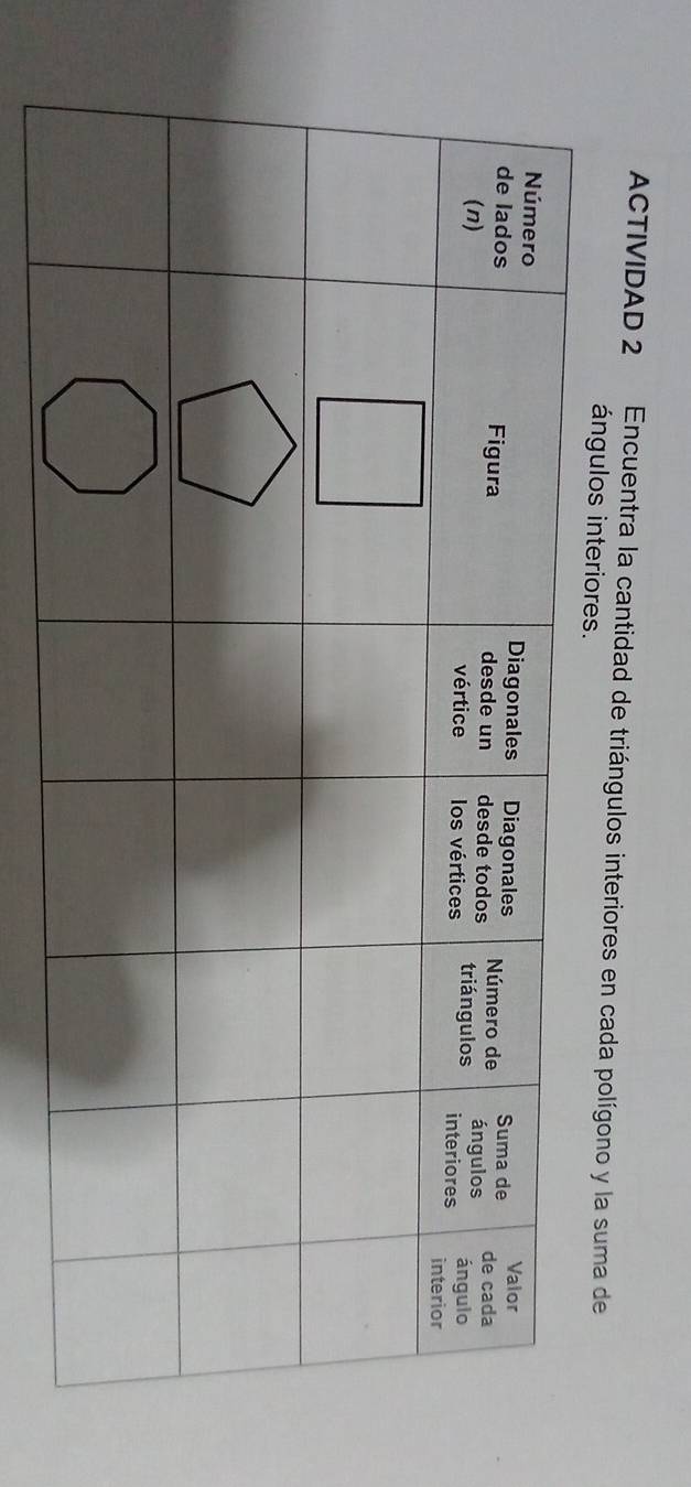 ACTIVIDAD 2 Encuentra la cantidad de triángulos interiores en cada polígono y la suma de 
ángulos interiores.
