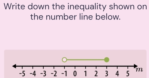 Write down the inequality shown on 
the number line below.
0 1 2 3 4 5