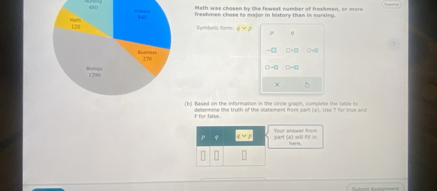 Math was chosen by the fewest number of freshmen, or more Españo 
freshmen chose to major in history than in nursing. 
Symbolic form: qvee p
p q
sim □ □ A□ □ vee □
□ to □ D-□
× 5
(b) Based on the information in the circle graph, complete the table to 
F for false. determine the truth of the statement from part (a). Use T for true and 
p q qvee p part (a) will fill in Your answer from 
here. 
Submit Assianment