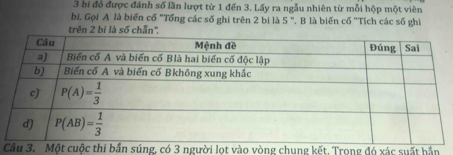 bi đỏ được đánh số lần lượt từ 1 đến 3. Lấy ra ngẫu nhiên từ mỗi hộp một viên
b. Gọi A là biến cố "Tổng các số ghi trên 2 bi là 5 ". B là biến cố "Tích các số ghi
trên 2 bi là số chẵn''.
úng, có 3 người lot vào vòng chung kết. Trong đó xác suất bắn