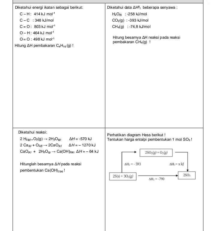 Diketahui energi ikatan sebagai berikut: Diketahui data △ H^0 beberapa senyawa :
