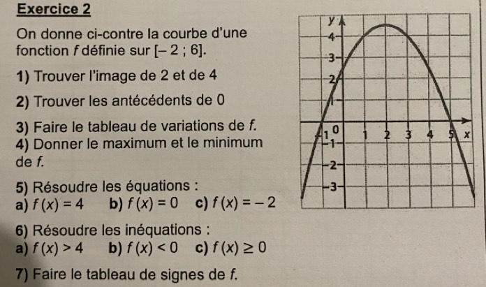 On donne ci-contre la courbe d'une 
fonction f définie sur [-2;6]. 
1) Trouver l'image de 2 et de 4
2) Trouver les antécédents de 0
3) Faire le tableau de variations de f. 
4) Donner le maximum et le minimum 
de f. 
5) Résoudre les équations : 
a) f(x)=4 b) f(x)=0 c) f(x)=-2
6) Résoudre les inéquations : 
a) f(x)>4 b) f(x)<0</tex> c) f(x)≥ 0
7) Faire le tableau de signes de f.