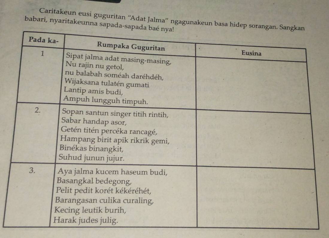 Caritakeun eusi guguritan “'Adat Jalma”' ngagunakeun basa hide 
babari, nyaritakeunna sapa